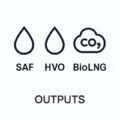 Outputs Outputs